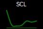 SCL